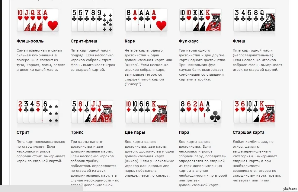 Правила игры в Техасский Холдем (NLH)